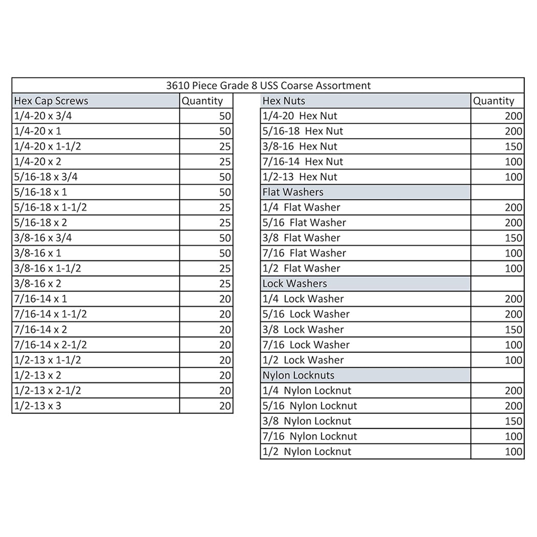 3,610-Pc Grade 8 Fastener Master Kit with 40-Drawer Bin