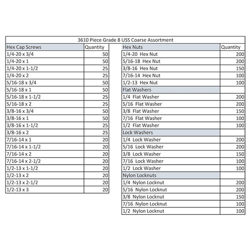 3,610-Pc Grade 8 Master Bolt Kit with 40-Hole Steel Bin
